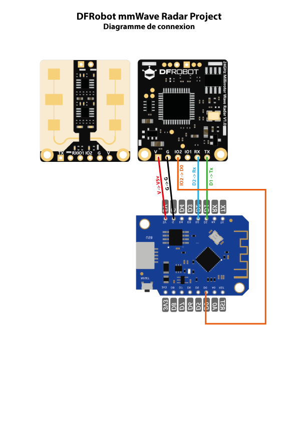 Github Allfab Dfrobot Mmwave Radar Project Esphome Mmwave Presence